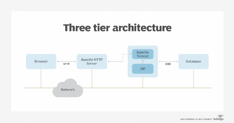 Choosing The Proper Sftp Internet Hosting For Advanced File Transfer Workflows